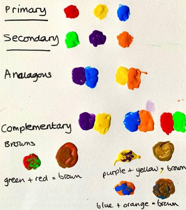 Colour wheel work Colour wheel work